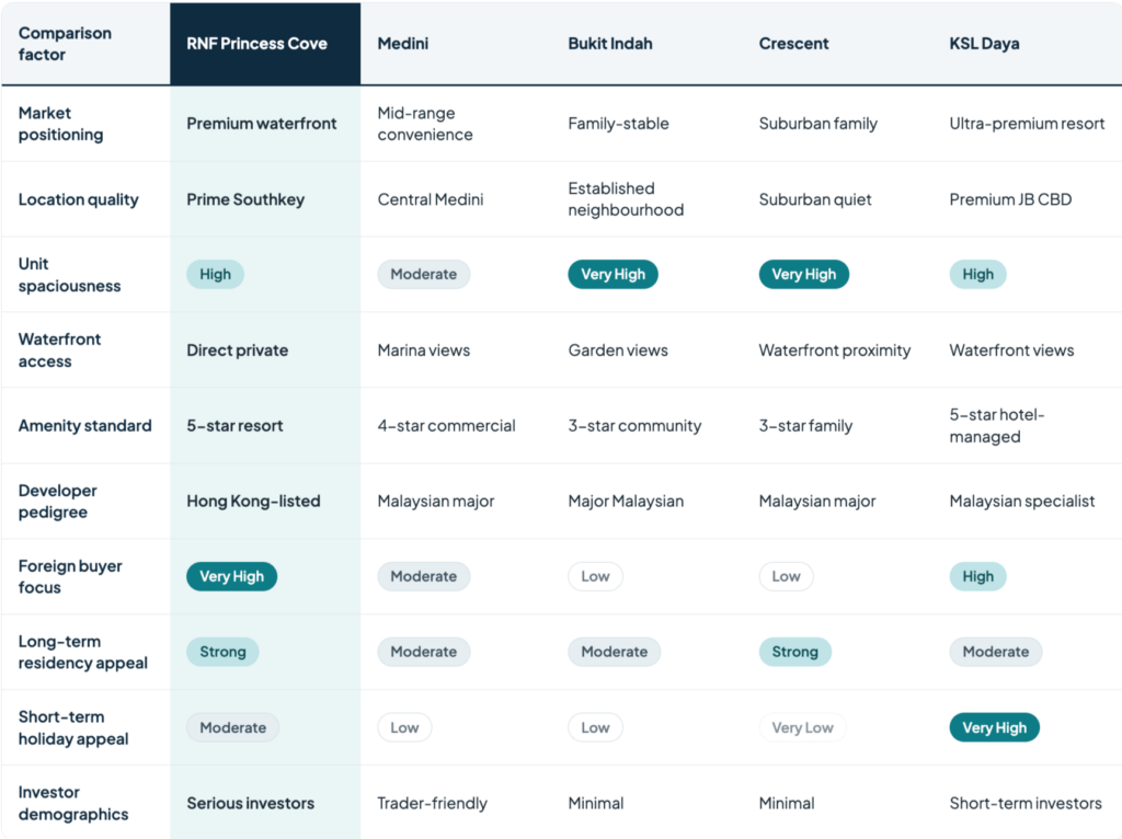 Comparative Development Analysis